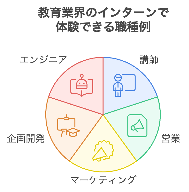 教育業界のインターンで体験できる職種例