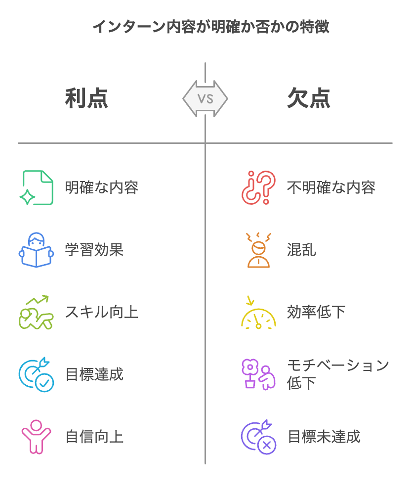 選び方3:インターン内容は明確か