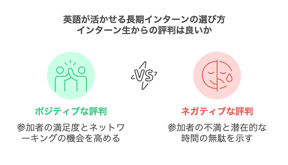 英語が活かせる長期インターンの選び方
インターン生からの評判は良いか