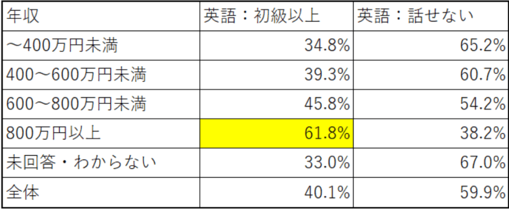 株式会社キャリアインデックス