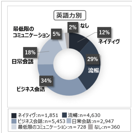 出典：ヒューマングローバルタレント株式会社