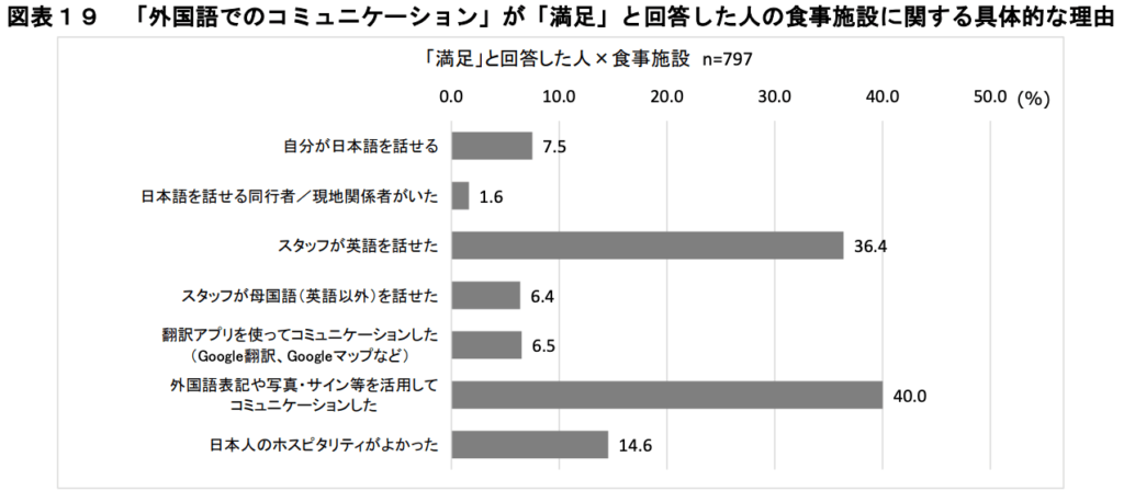 出典：東京都