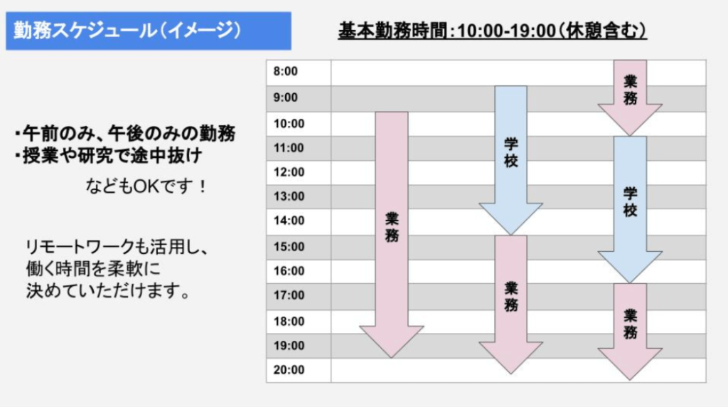 株式会社リクルート｜就業型インターンシップ2024
