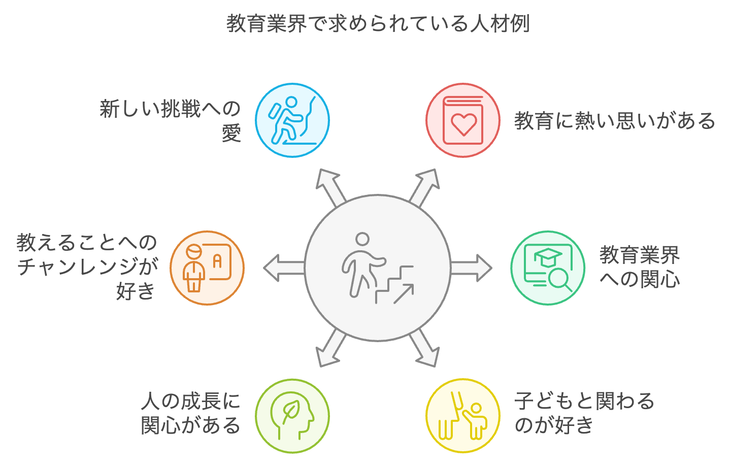 教育業界で求められている人材