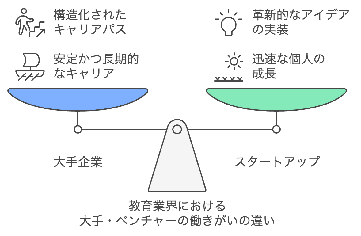 教育業界における大手・ベンチャーの働きがいの違い