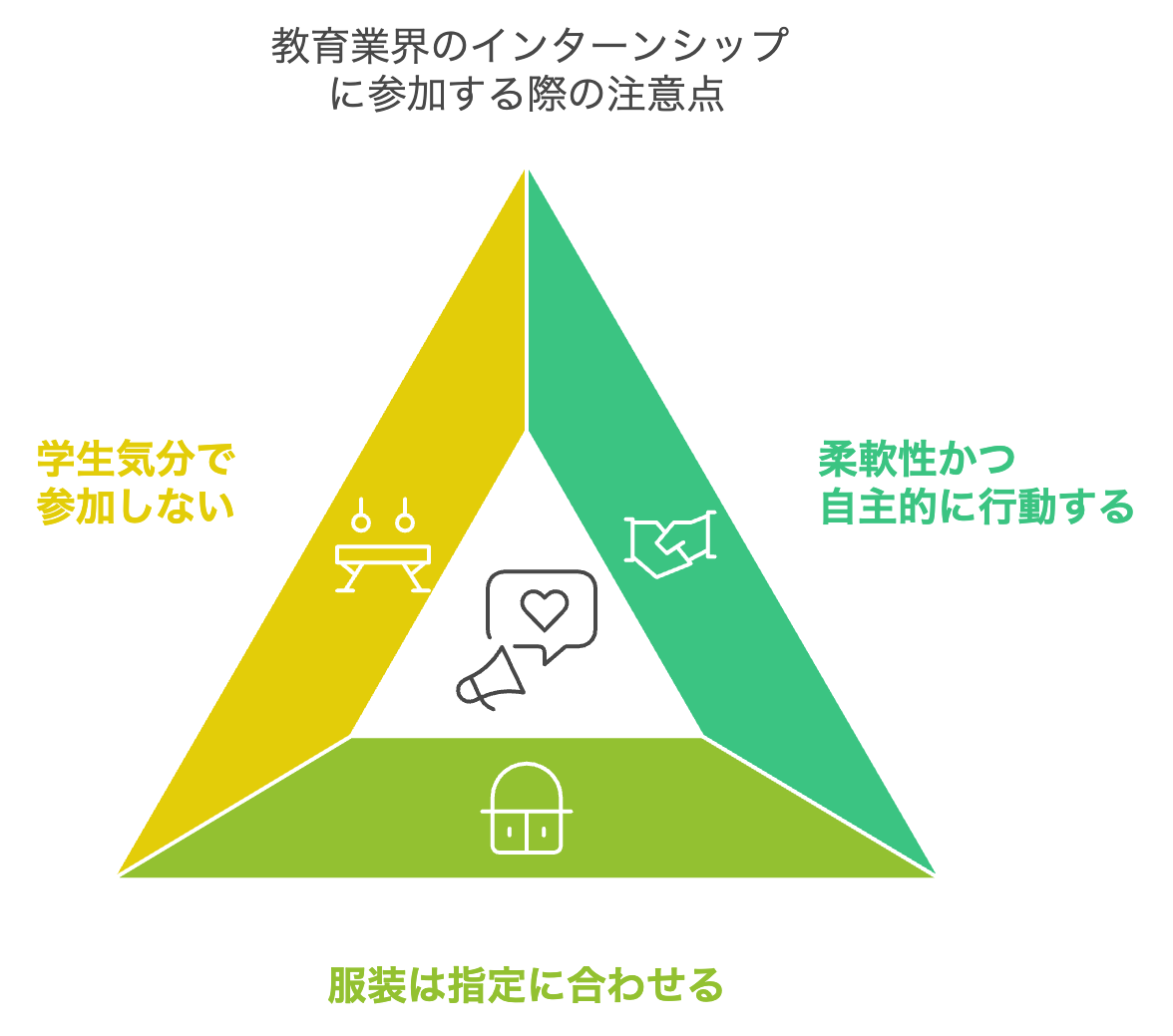 教育業界のインターンシップに参加する際の注意点