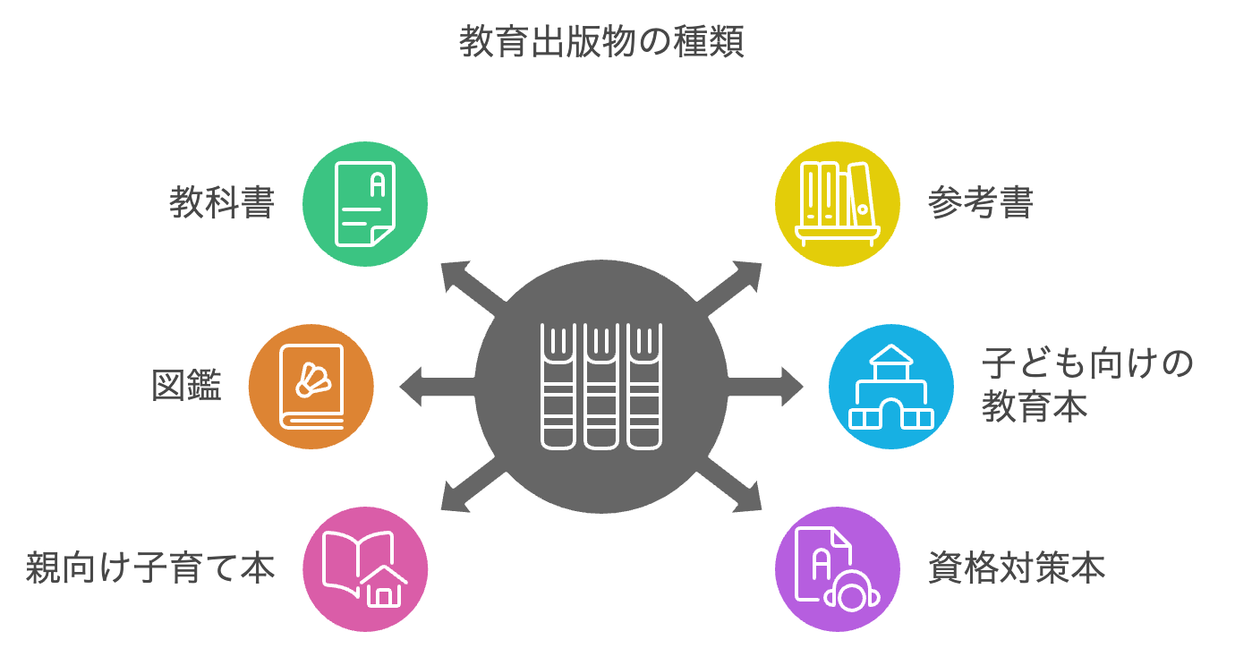 出版物の種類