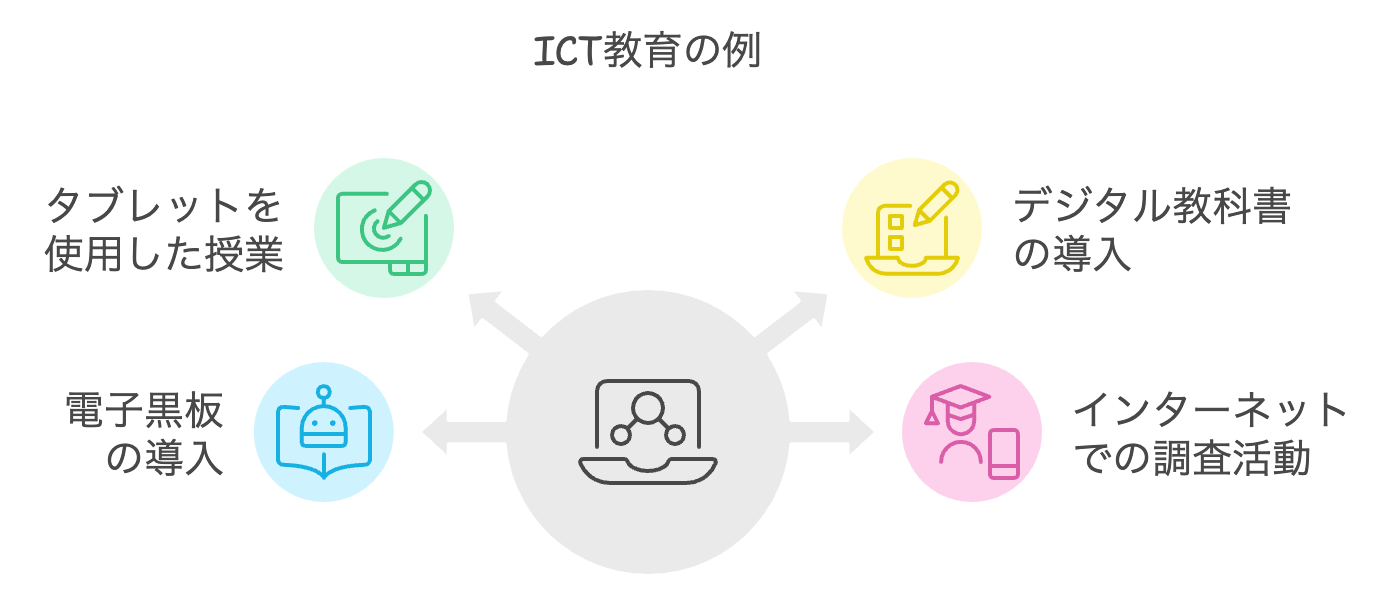 ICT教育の例