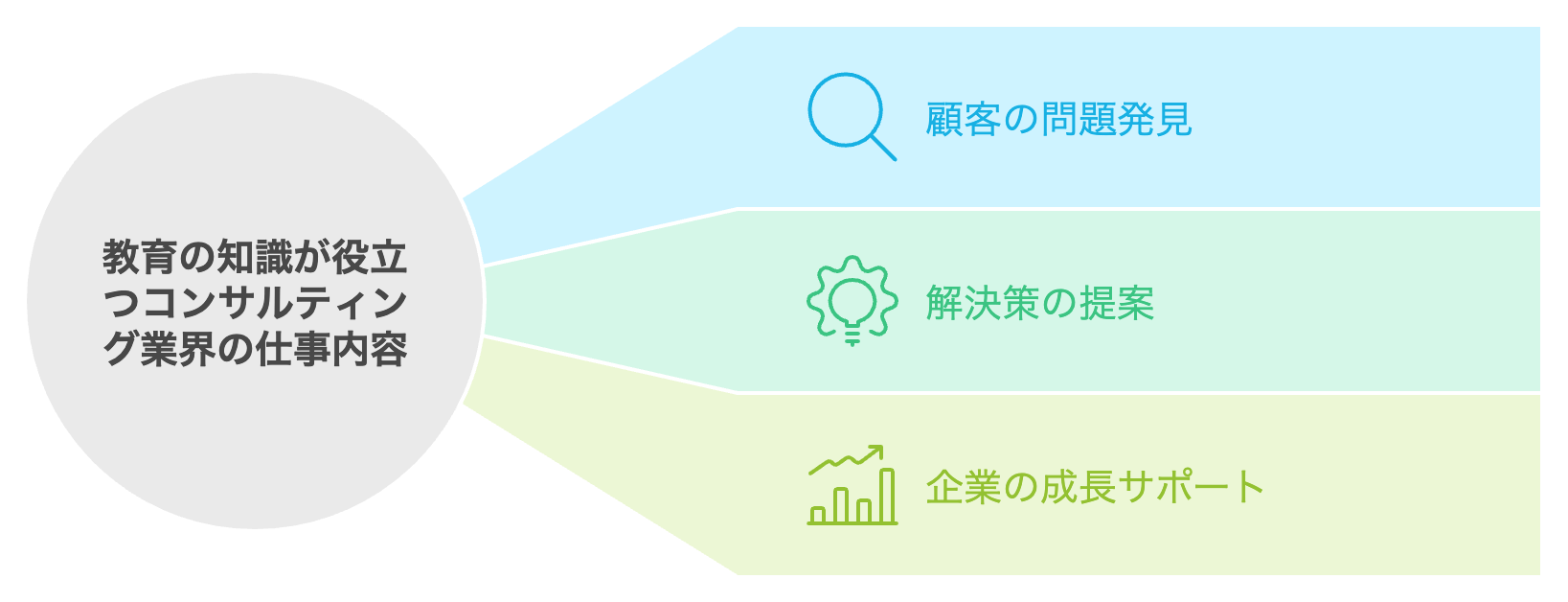 教育の知識が役立つコンサルティング業界の仕事内容