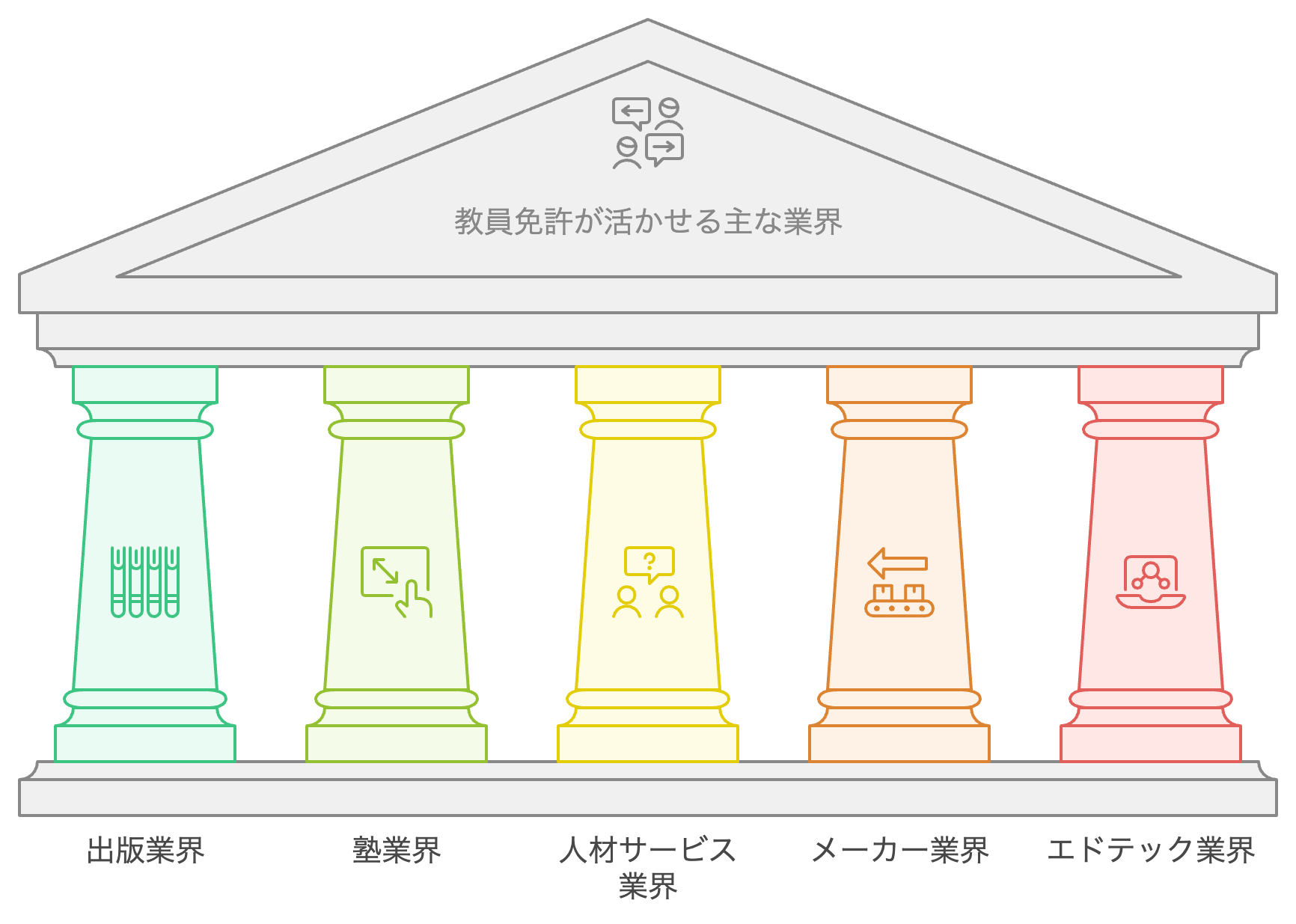 教員免許が活かせる主な業界