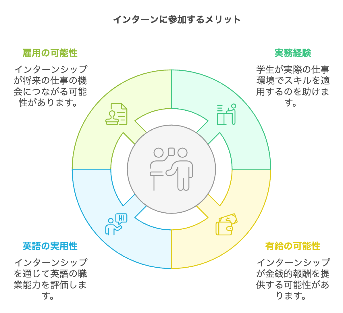 英語を使う仕事に就業するまでの全手順【会社選びから就職活動まで】 | 塾講ナビ