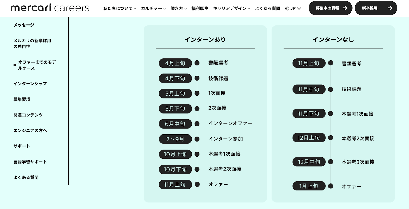 メルカリ（港区）