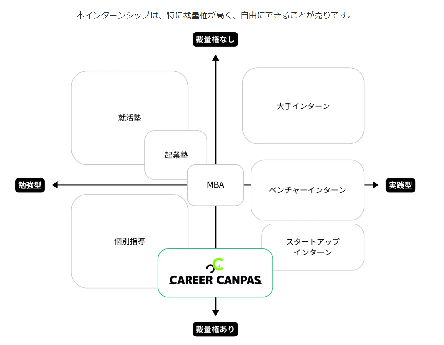 特定非営利活動法人キャリアキャンパス（京都市中京区）